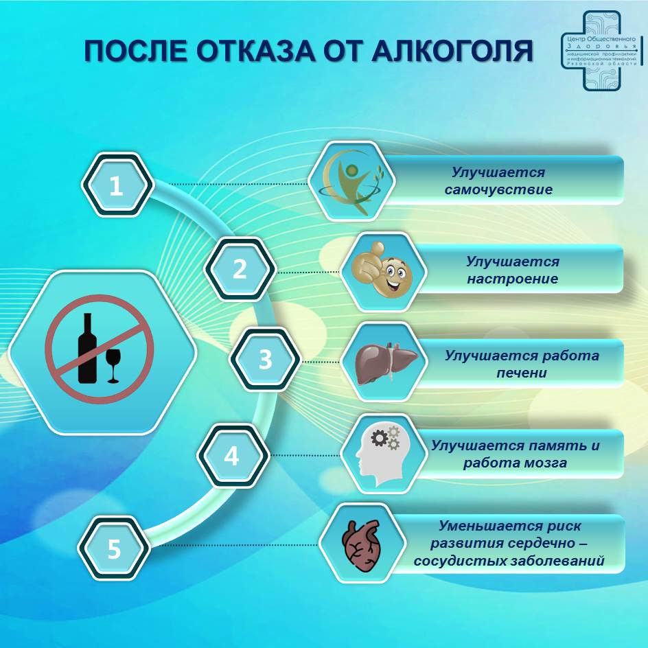 Неделя отказа от алкоголя